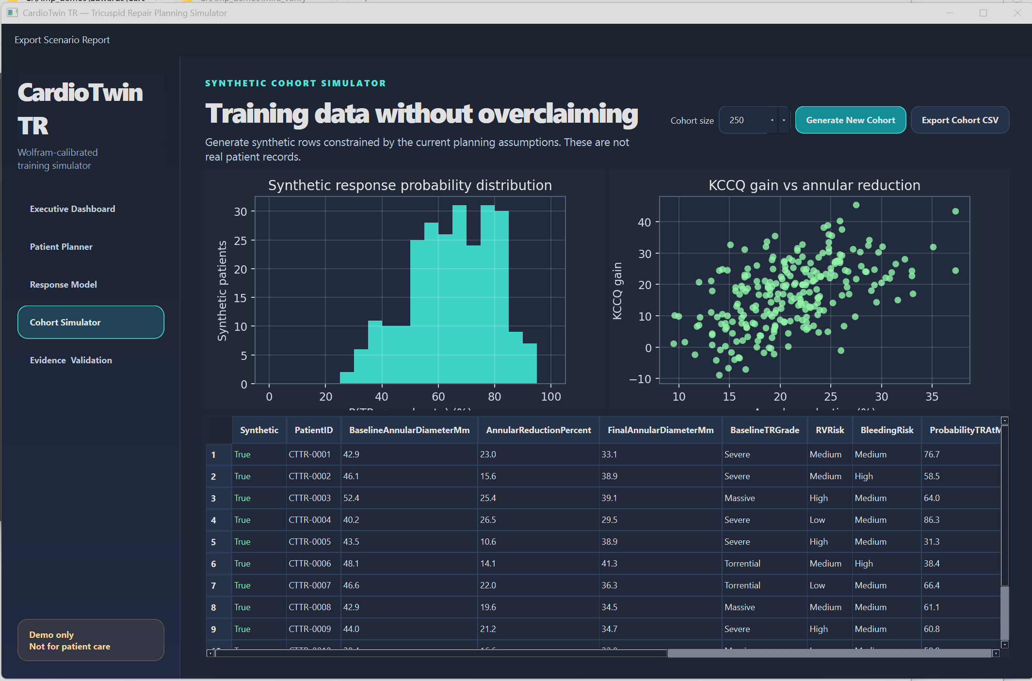 Cohort simulator screen